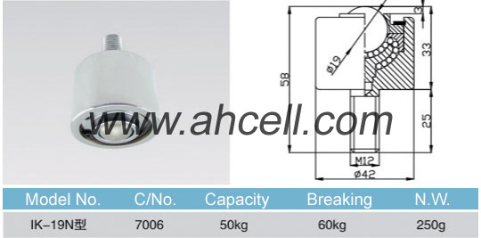 IK-19N ball transfer unit size